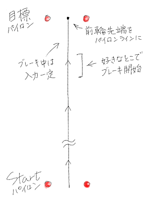 ブレーキ概要 ブレーキ概要